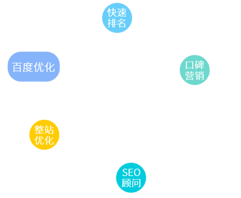 网站seo优化